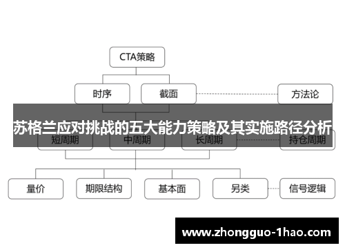 苏格兰应对挑战的五大能力策略及其实施路径分析 苏格兰应对挑战的五大能力策略及其实施路径分析