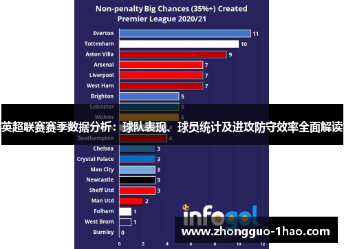 英超联赛赛季数据分析:球队表现、球员统计及进攻防守效率全面解读 英超联赛赛季数据分析:球队表现、球员统计及进攻防守效率全面解读