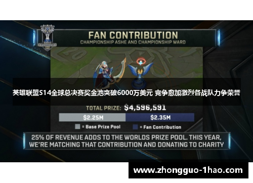 英雄联盟S14全球总决赛奖金池突破6000万美元 竞争愈加激烈各战队力争荣誉 英雄联盟S14全球总决赛奖金池突破6000万美元 竞争愈加激烈各战队力争荣誉