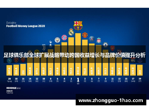 足球俱乐部全球扩展战略带动跨国收益增长与品牌价值提升分析 足球俱乐部全球扩展战略带动跨国收益增长与品牌价值提升分析