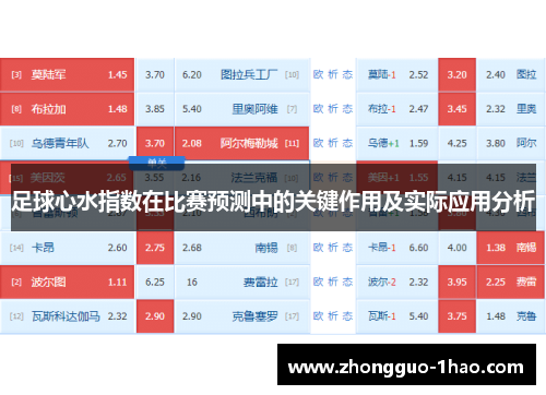 足球心水指数在比赛预测中的关键作用及实际应用分析 足球心水指数在比赛预测中的关键作用及实际应用分析