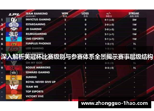 深入解析美冠杯比赛级别与参赛体系全景揭示赛事层级结构 深入解析美冠杯比赛级别与参赛体系全景揭示赛事层级结构