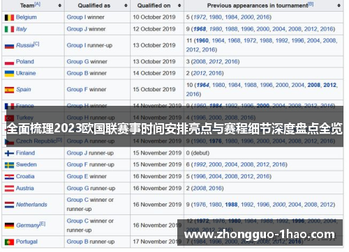 全面梳理2023欧国联赛事时间安排亮点与赛程细节深度盘点全览 全面梳理2023欧国联赛事时间安排亮点与赛程细节深度盘点全览